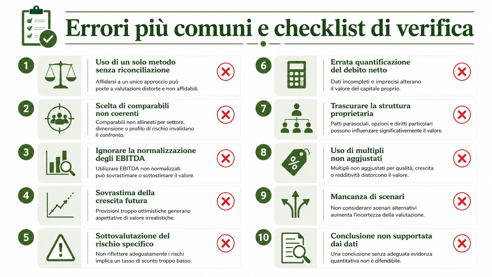 Infografica che elenca i dieci errori più comuni nella valutazione di un'azienda con suggerimenti di verifica.