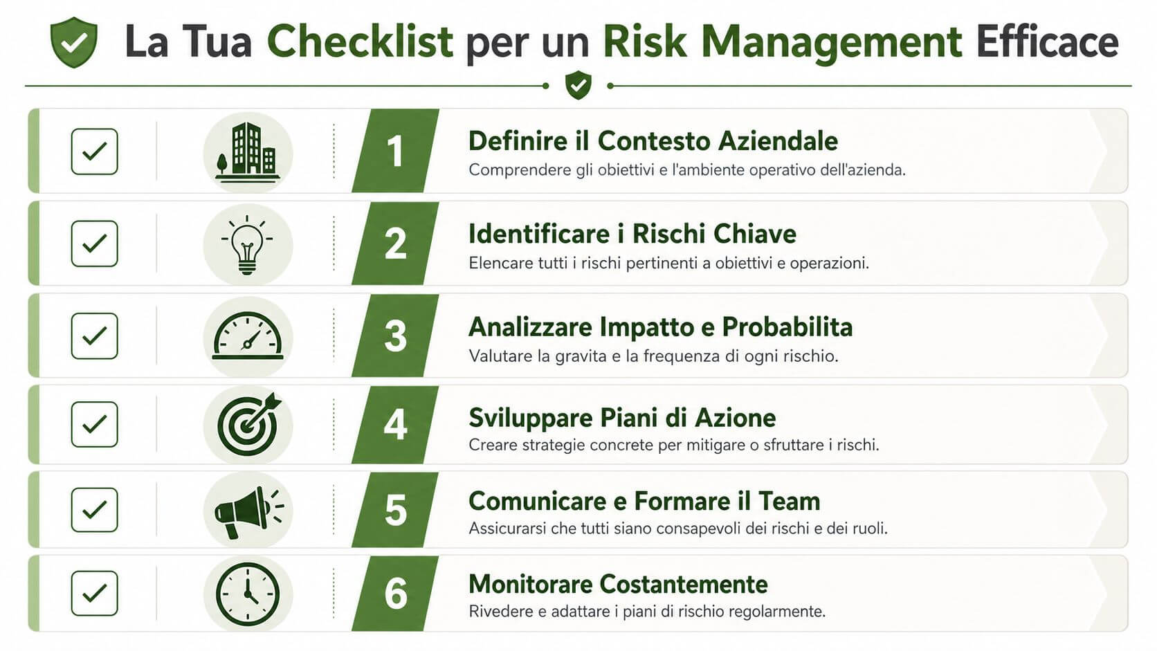 Un'infografica con una checklist di sei passaggi essenziali per una gestione efficace del rischio aziendale in azienda.