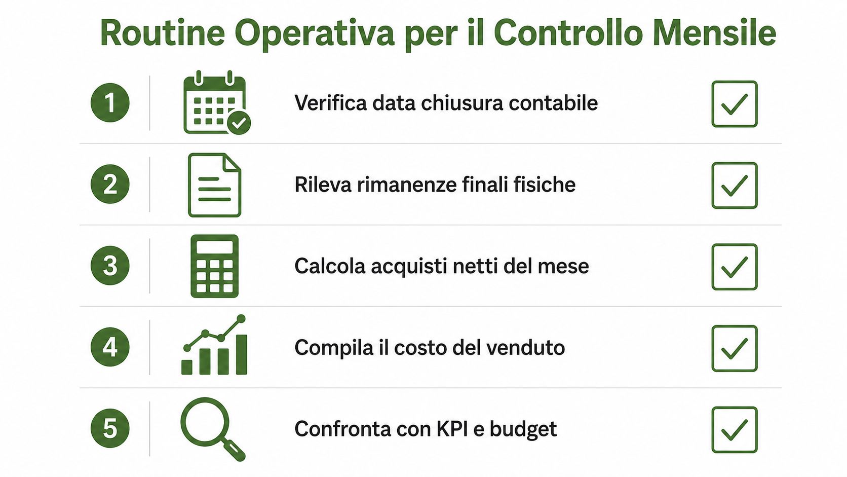 Una lista di controllo operativa in cinque passaggi per monitorare le attività finanziarie e contabili mensili.