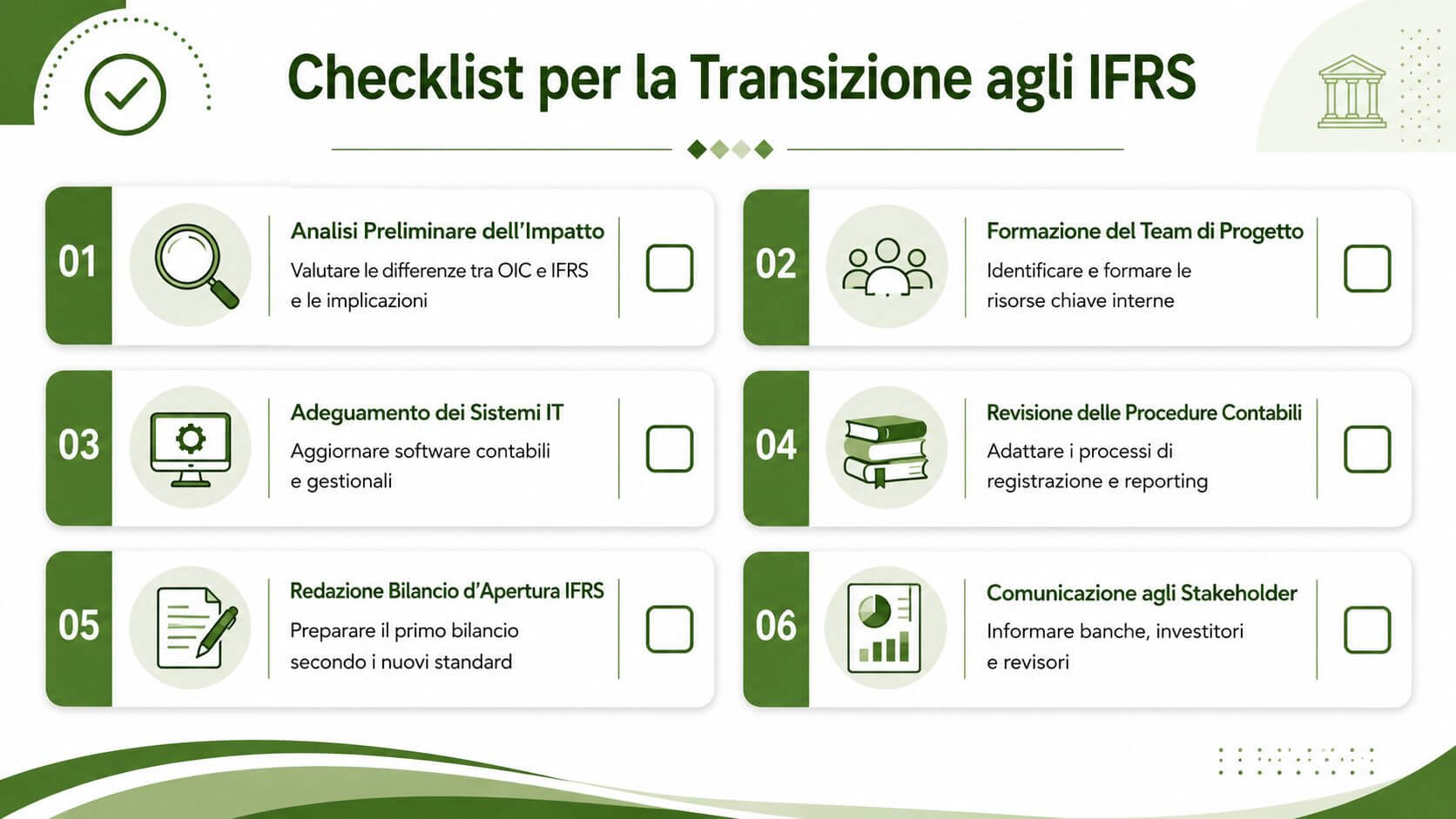 Una checklist con sei passaggi fondamentali per gestire la transizione ai principi contabili internazionali IFRS in azienda.