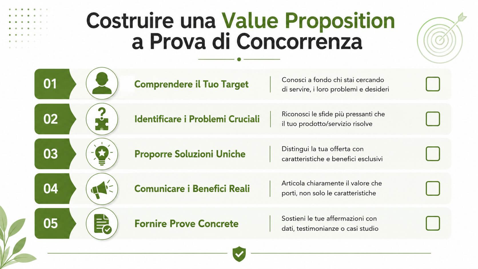 Una infografica verde che illustra cinque passaggi fondamentali per creare una value proposition competitiva per la tua attività.