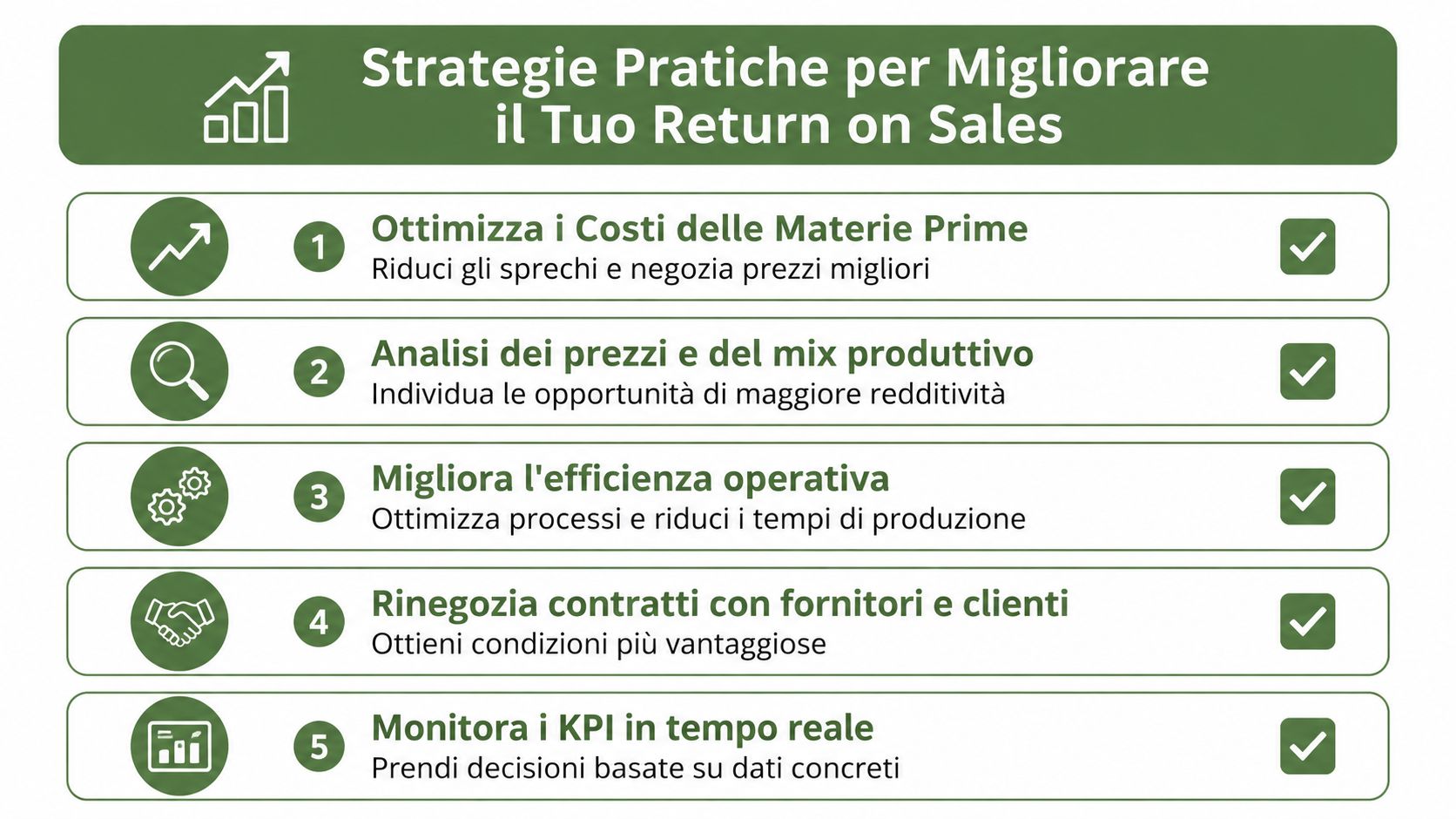Infografica con cinque strategie pratiche per ottimizzare e migliorare il ritorno sulle vendite di un'azienda.