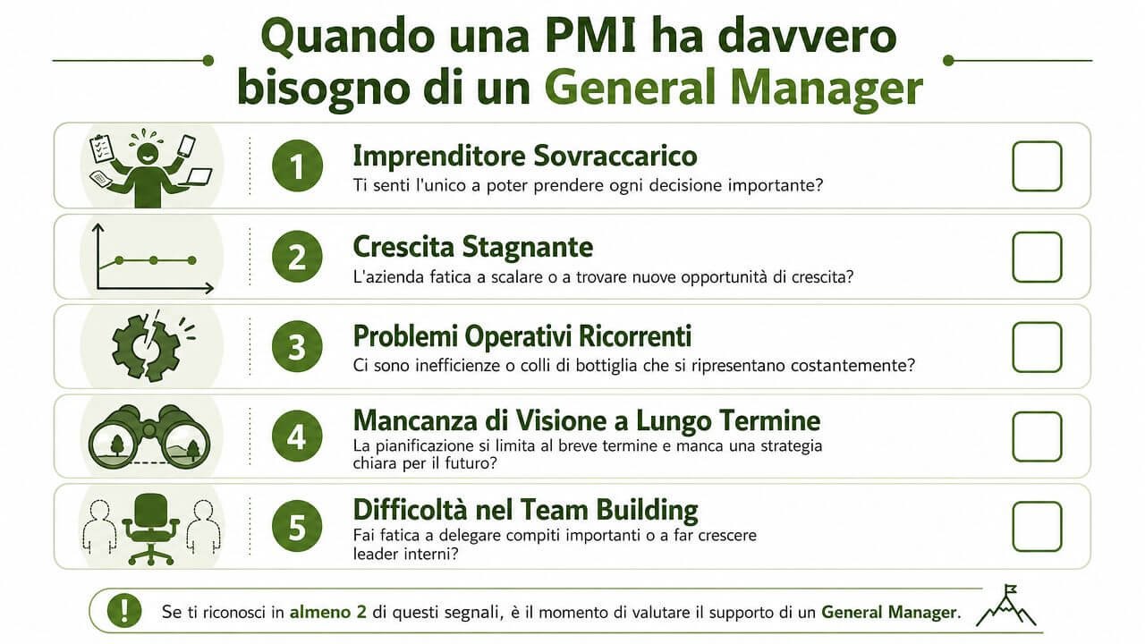 Infografica con cinque segnali che indicano quando una piccola o media impresa necessita di un General Manager.