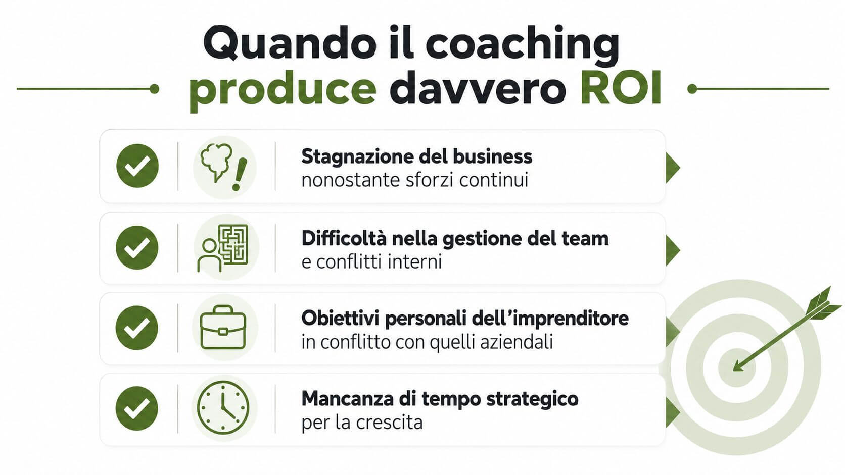 Infografica che mostra le situazioni aziendali in cui il coaching professionale genera un ritorno sull'investimento concreto.