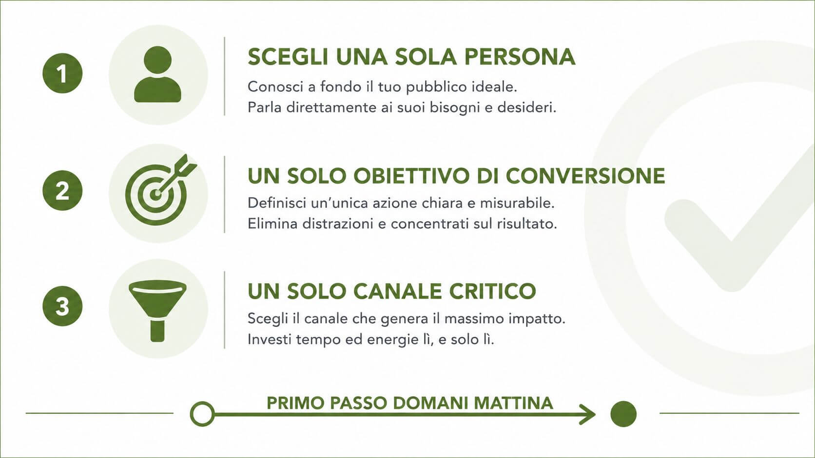 Una guida in tre punti per ottimizzare la strategia di marketing aziendale verso un obiettivo chiaro.