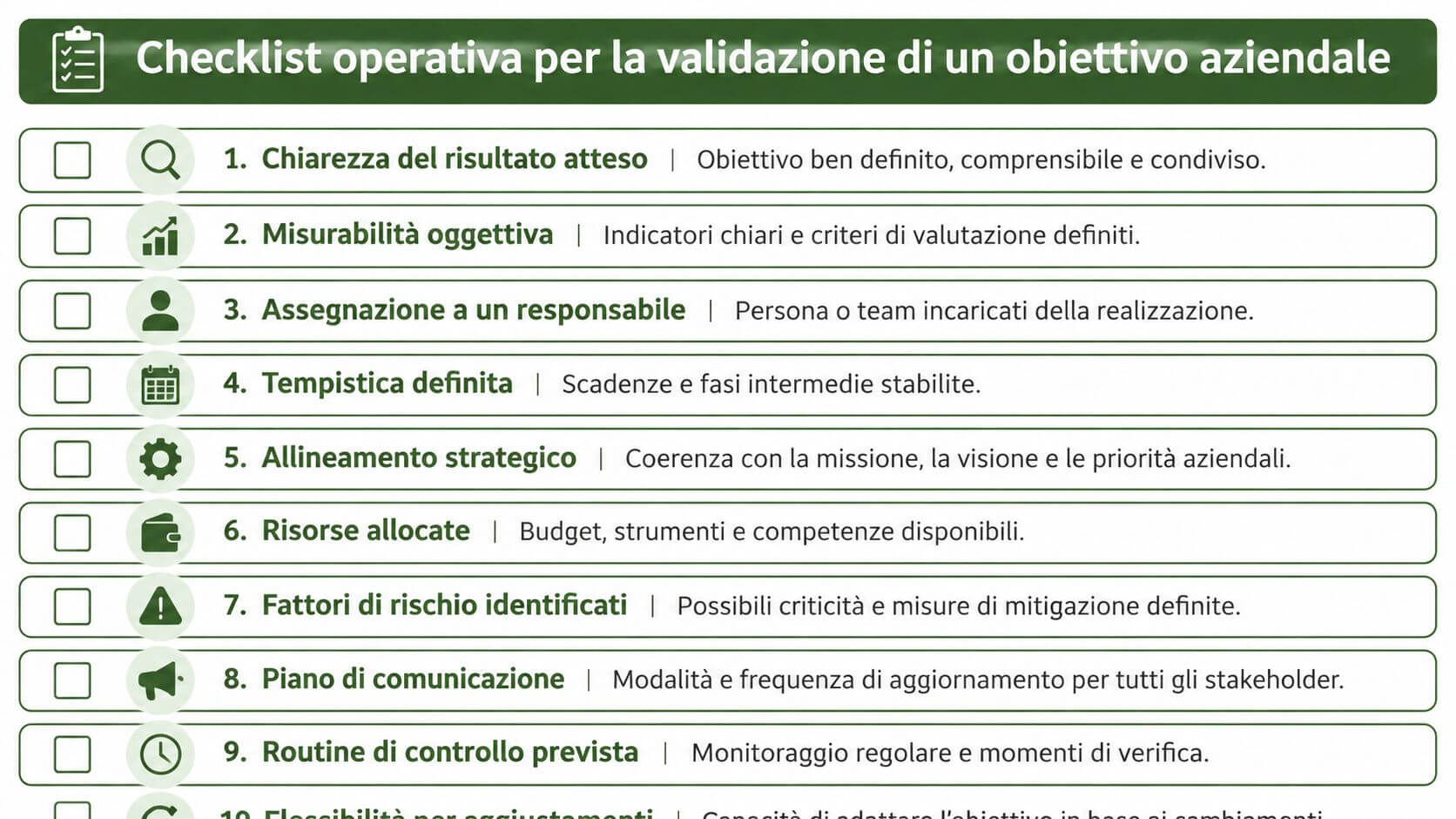 Una checklist operativa che elenca dieci punti essenziali per validare e gestire efficacemente un obiettivo aziendale.