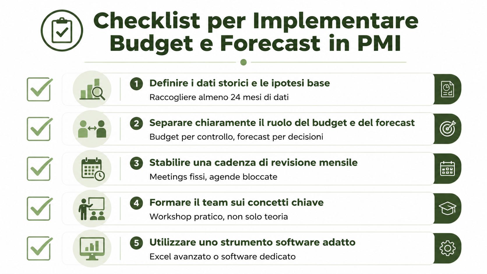 Checklist informativa per l'implementazione efficace di budget e previsioni aziendali all'interno delle piccole e medie imprese.