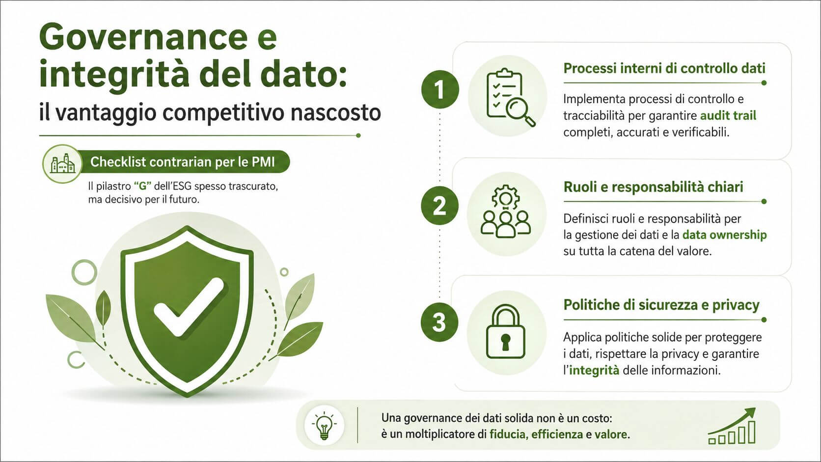 Infografica sulla governance e integrità del dato come vantaggio competitivo strategico per le PMI nel contesto ESG.