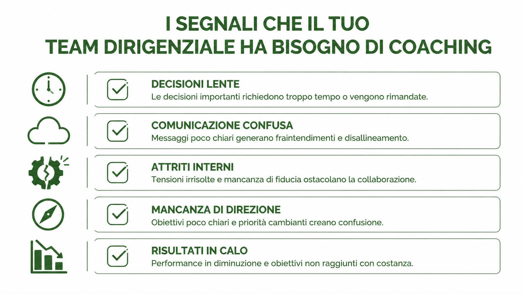 Grafica che illustra cinque segnali comuni indicanti la necessità di coaching per un team dirigenziale aziendale.