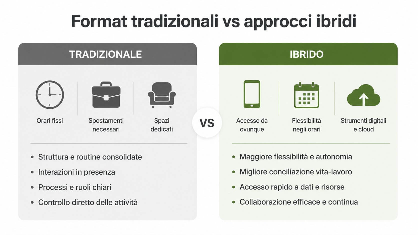 Confronto grafico tra un modello di lavoro tradizionale in ufficio e un moderno approccio lavorativo ibrido flessibile.