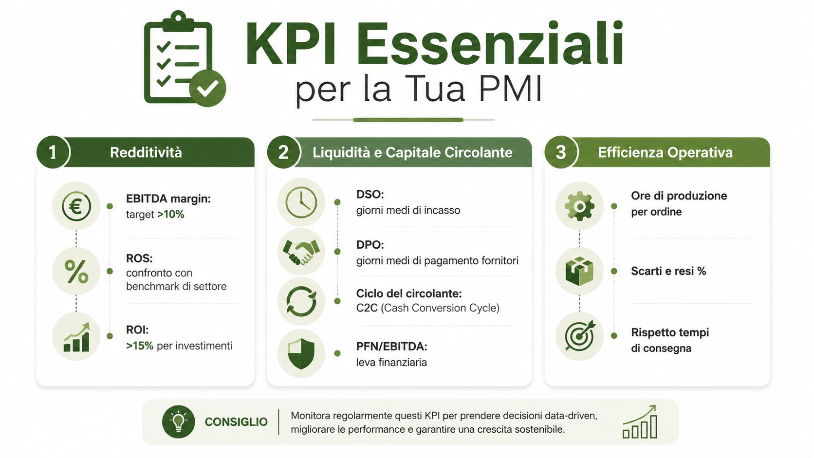 Infografica con i principali indicatori di performance aziendali (KPI) essenziali per monitorare la crescita delle piccole medie imprese.