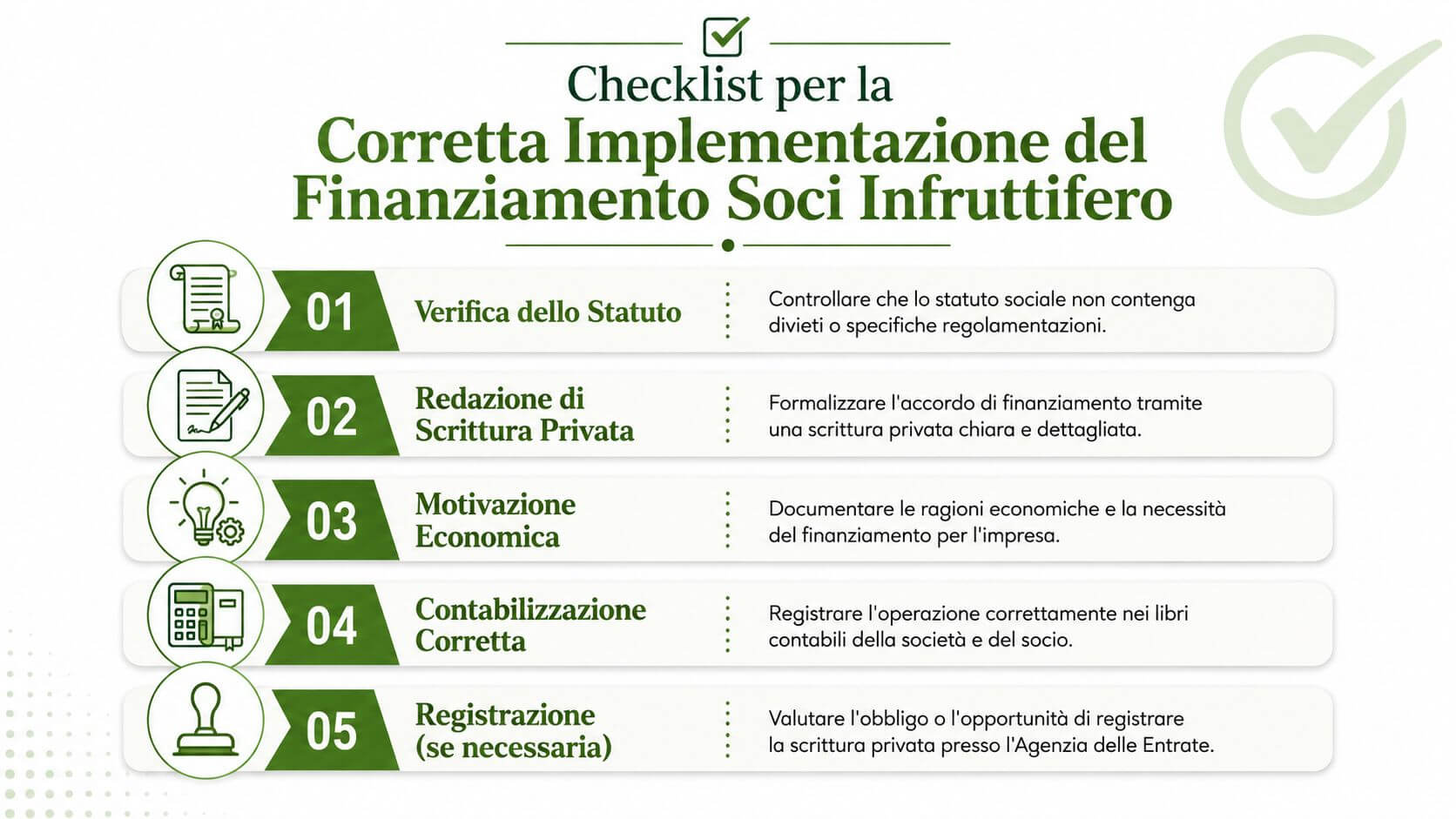 Checklist infografica in cinque punti per la corretta gestione e implementazione del finanziamento soci infruttifero aziendale.