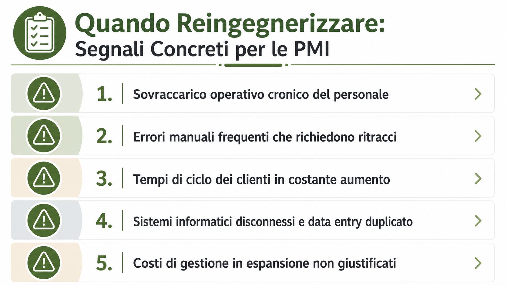Un elenco numerato con cinque segnali che indicano la necessità di reingegnerizzare i processi aziendali per le PMI.