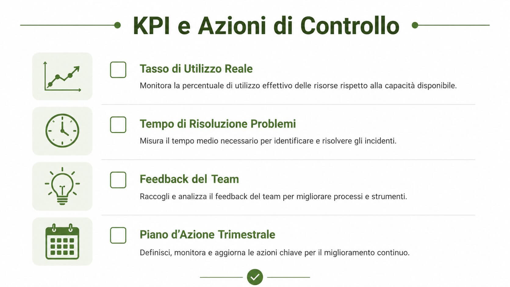 Grafica informativa che elenca KPI e azioni di controllo aziendale con icone e descrizioni corrispondenti.