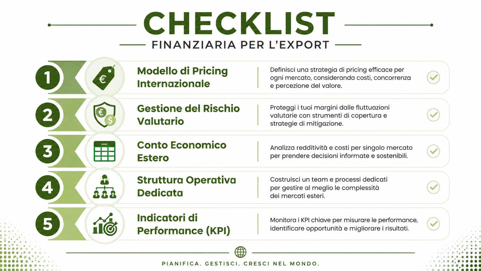 Una checklist di cinque punti per la pianificazione finanziaria necessaria all'espansione e internazionalizzazione delle piccole medie imprese.