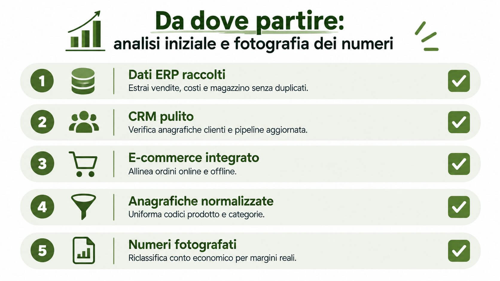 Infografica che illustra i cinque passaggi essenziali per l'analisi aziendale e la corretta gestione dei dati.