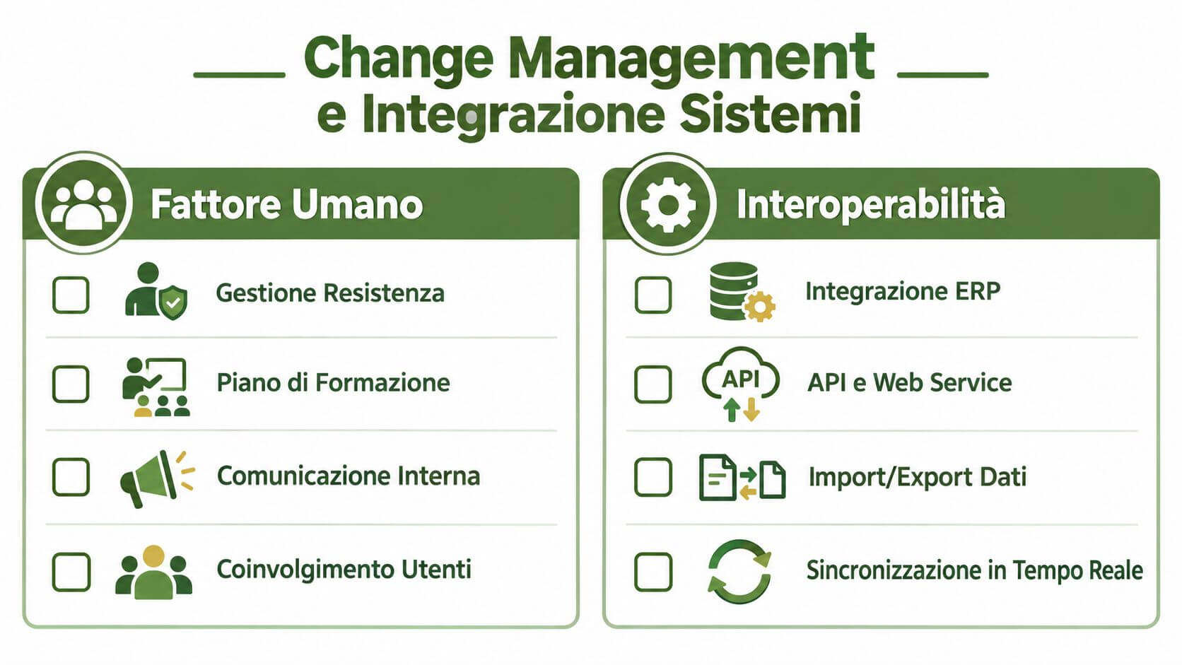 Un infografica sul Change Management e l'integrazione dei sistemi aziendali focalizzata su fattori umani e interoperabilità tecnica.