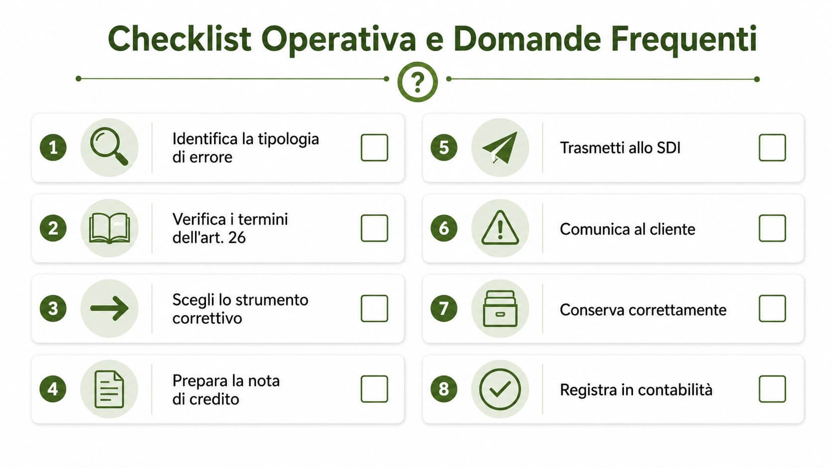 Checklist operativa numerata per la gestione delle correzioni delle fatture e delle procedure contabili aziendali.