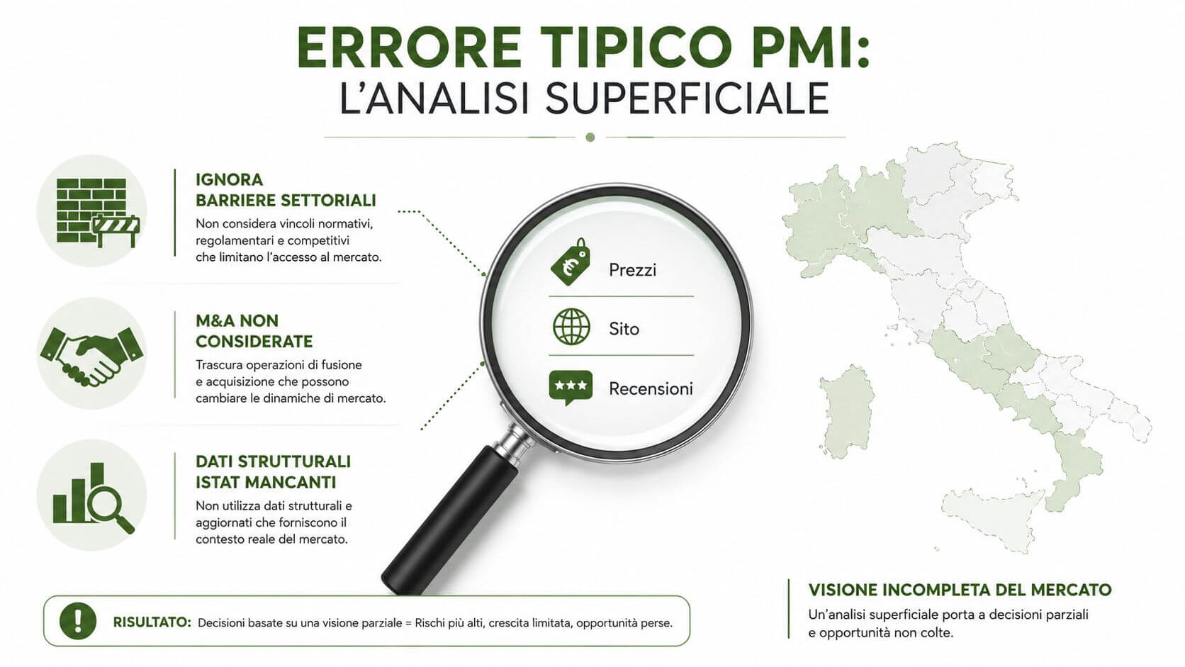 Un'infografica che illustra i rischi dell'analisi superficiale del mercato per le piccole e medie imprese.