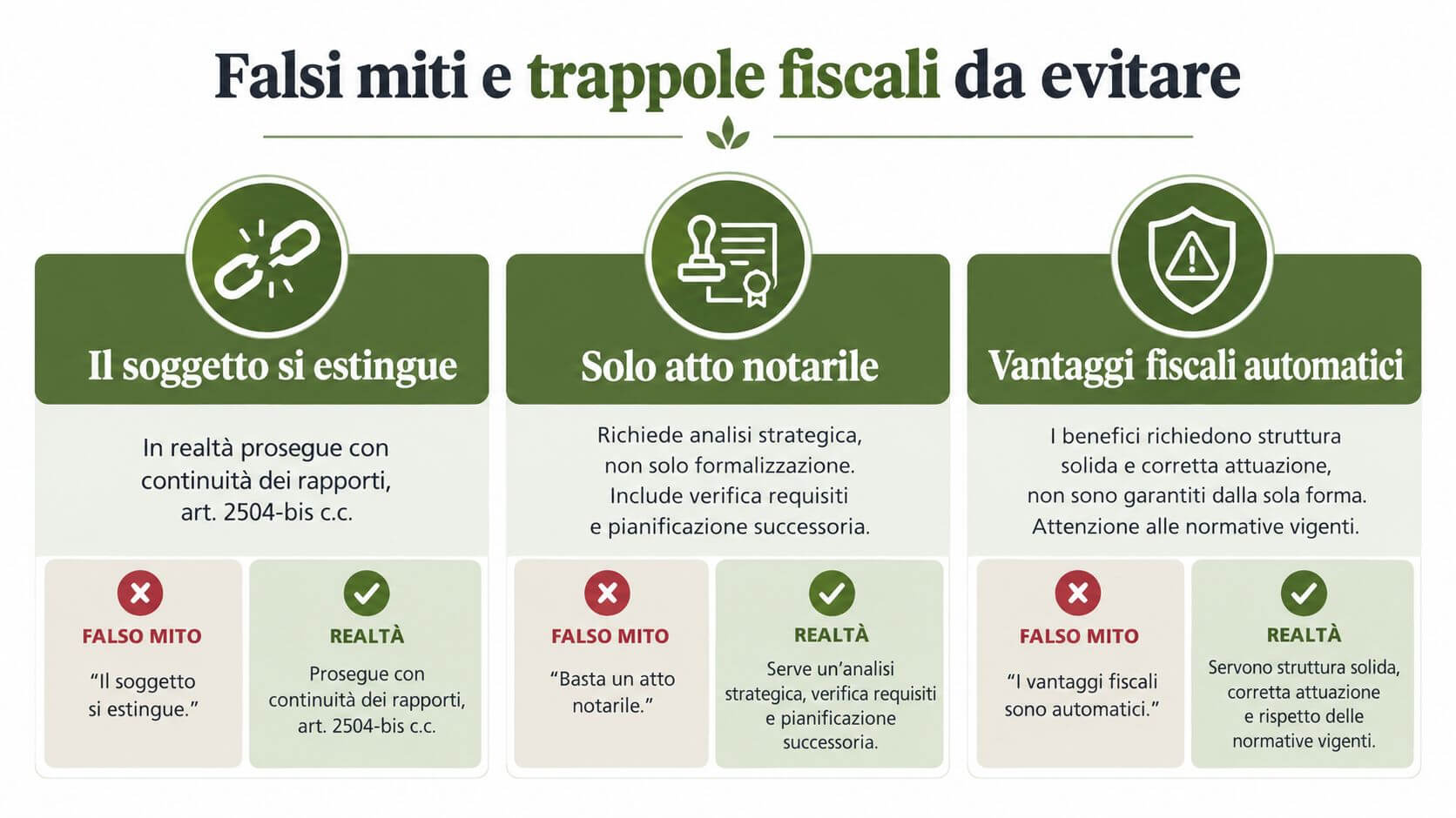 Infografica sui falsi miti e le trappole fiscali comuni legate alla trasformazione di società e operazioni straordinarie.