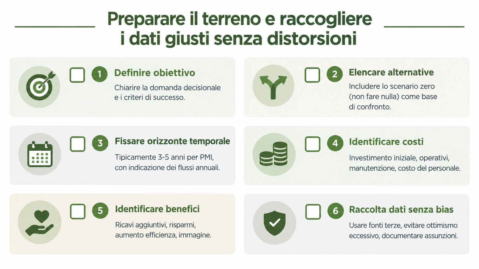 Infografica che illustra sei passaggi fondamentali per preparare il terreno e raccogliere dati decisionali senza distorsioni.