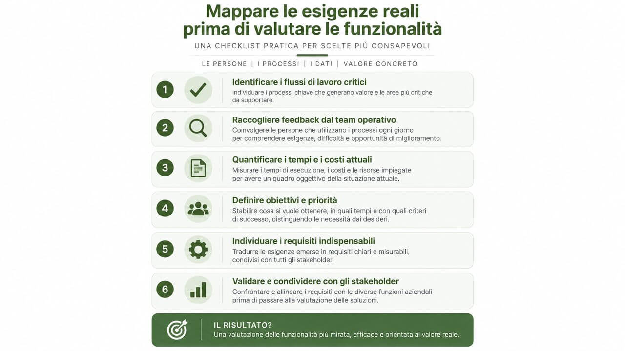 Una checklist pratica in sei punti per mappare le esigenze aziendali prima di valutare nuove funzionalità software.