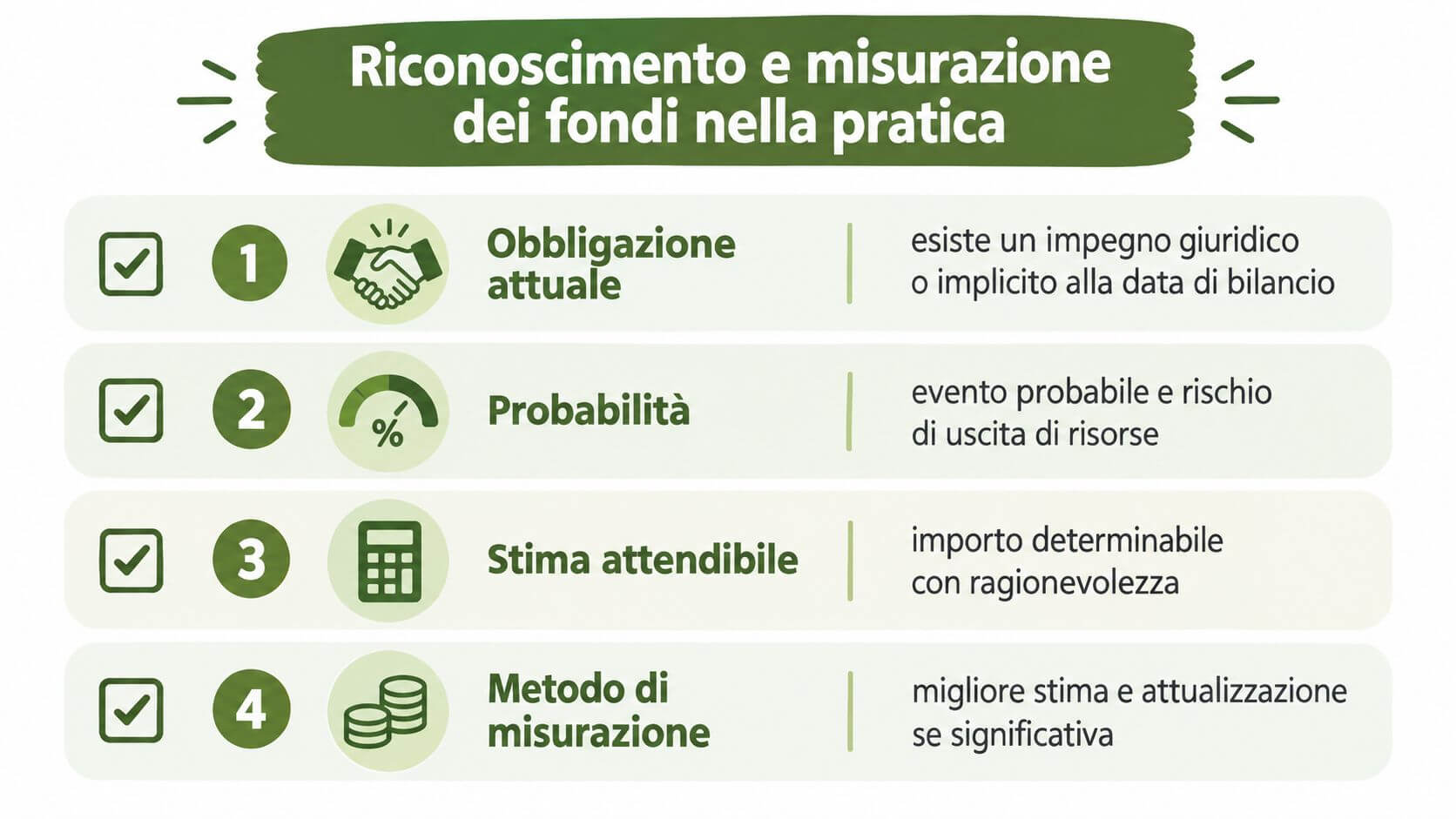 Infografica sui criteri di riconoscimento e misurazione dei fondi per rischi e oneri in contabilità.