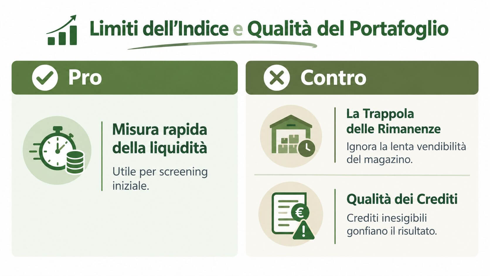 Infografica che illustra i vantaggi e gli svantaggi dell'indice di liquidità secondaria per l'analisi finanziaria.