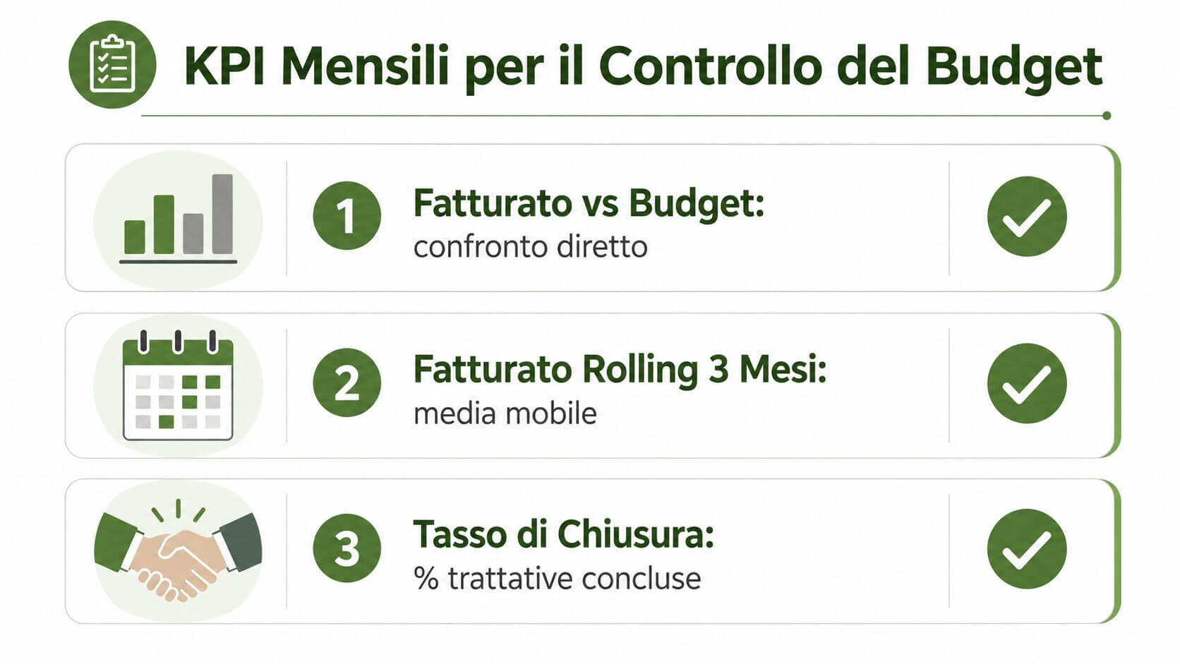 Un'infografica che elenca tre KPI mensili essenziali per il monitoraggio efficace del budget aziendale.