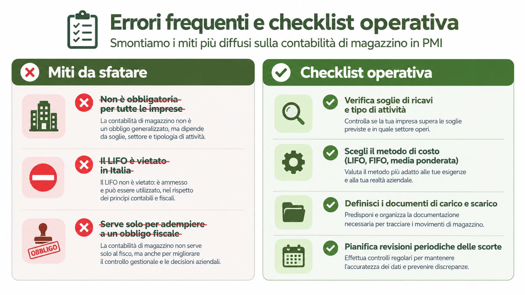 Infografica che illustra miti da sfatare e checklist operativa sulla corretta gestione della contabilità di magazzino in azienda.