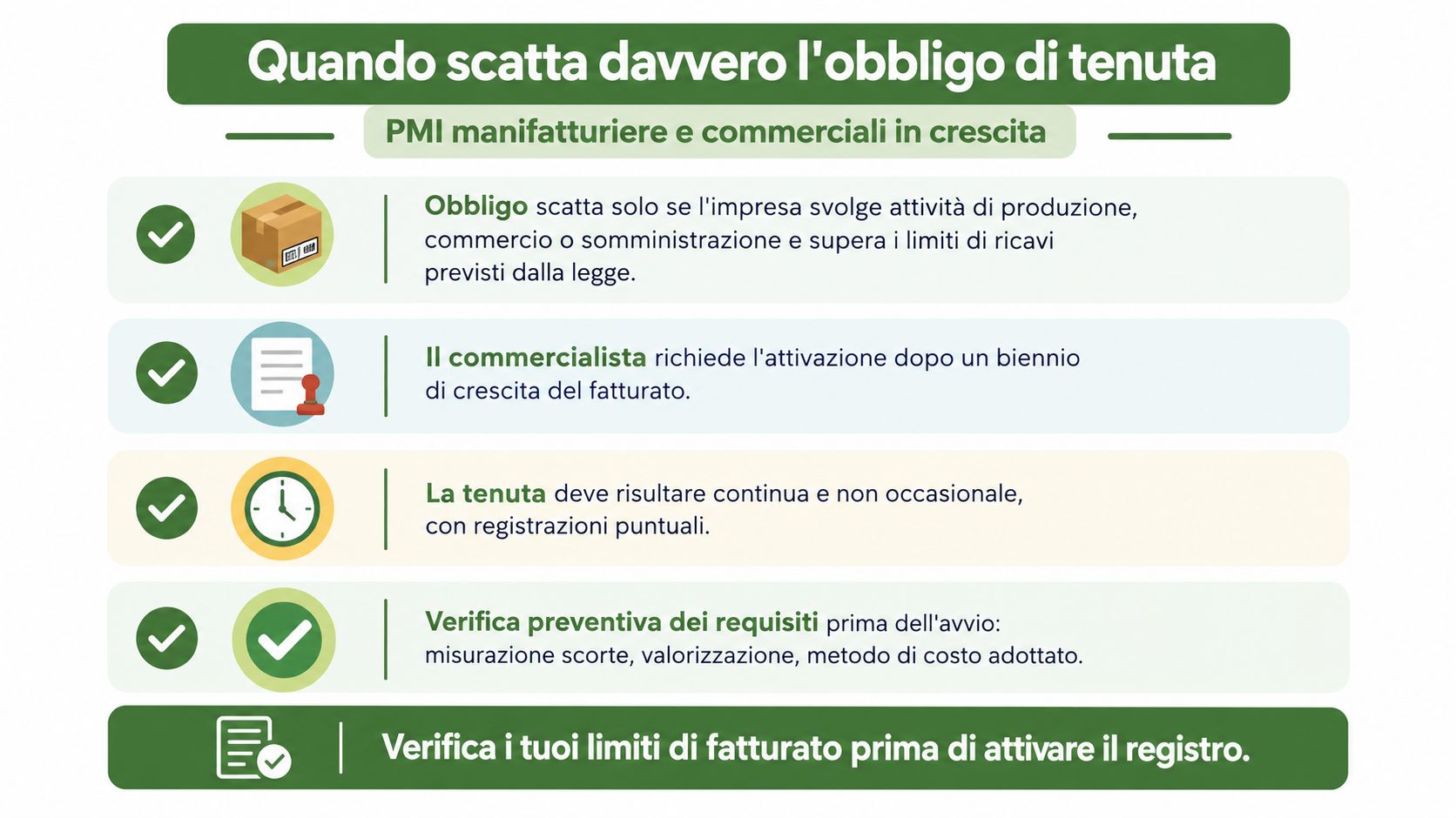 Infografica che spiega quando scatta l'obbligo di tenuta della contabilità di magazzino per le PMI in crescita.