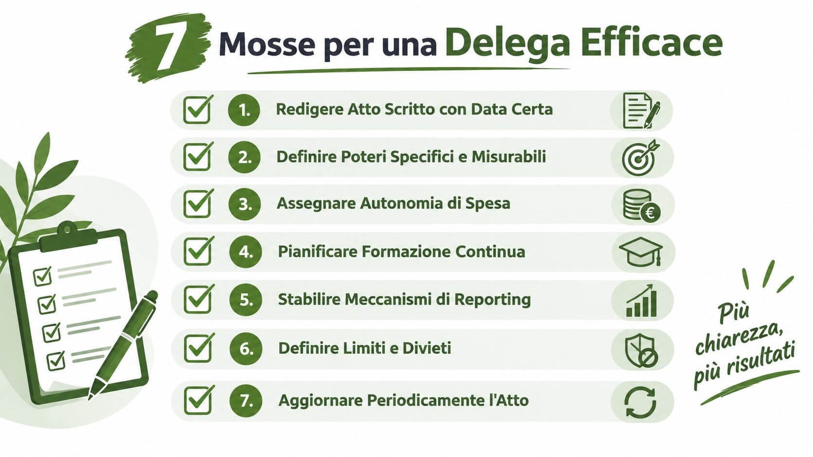Infografica con sette passaggi fondamentali per gestire una delega di potere aziendale in modo efficace e chiaro.