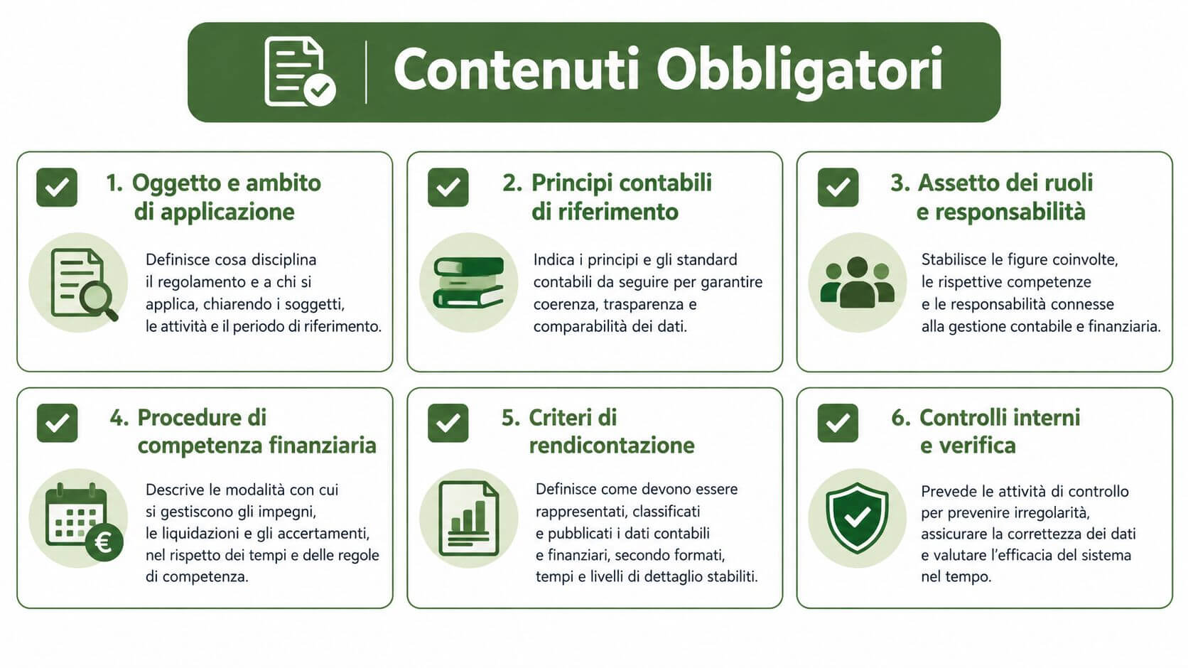 Infografica che elenca i sei contenuti obbligatori essenziali per la redazione di un regolamento di contabilità aziendale.