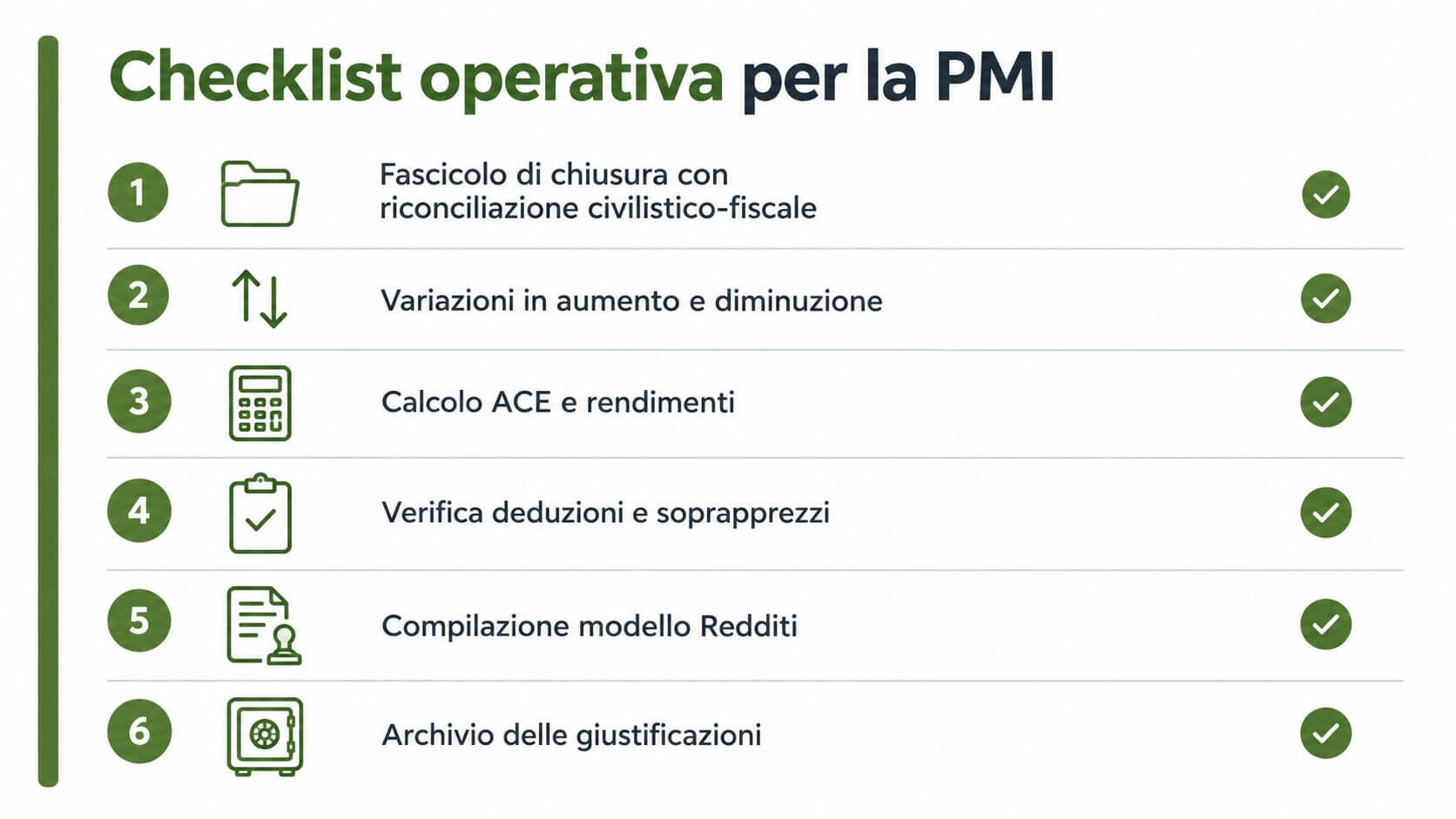 Checklist operativa per la PMI con i sei passaggi principali per la gestione del reddito d'impresa.