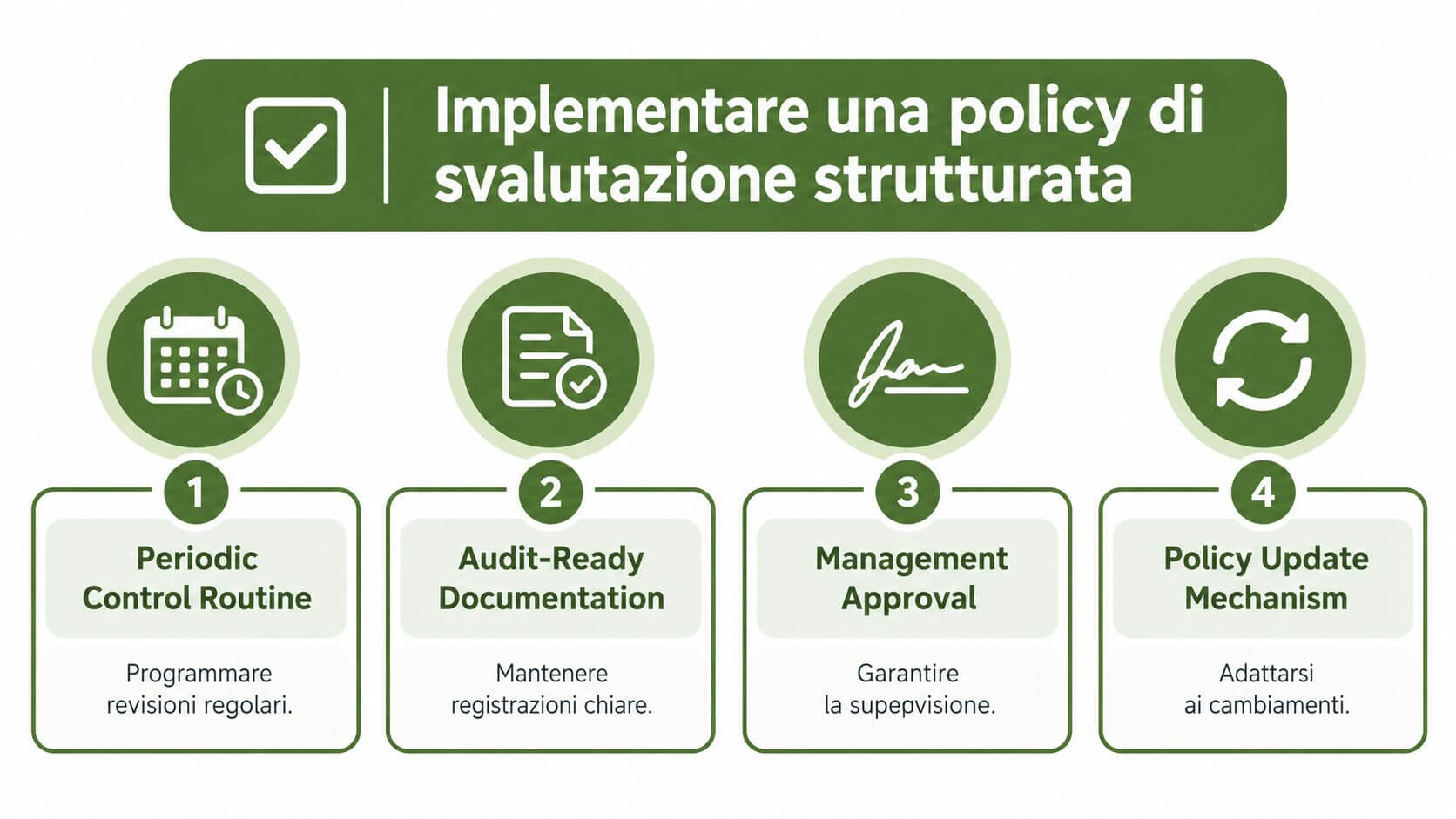 Infografica che mostra quattro passaggi fondamentali per implementare una policy efficace di svalutazione crediti aziendale.